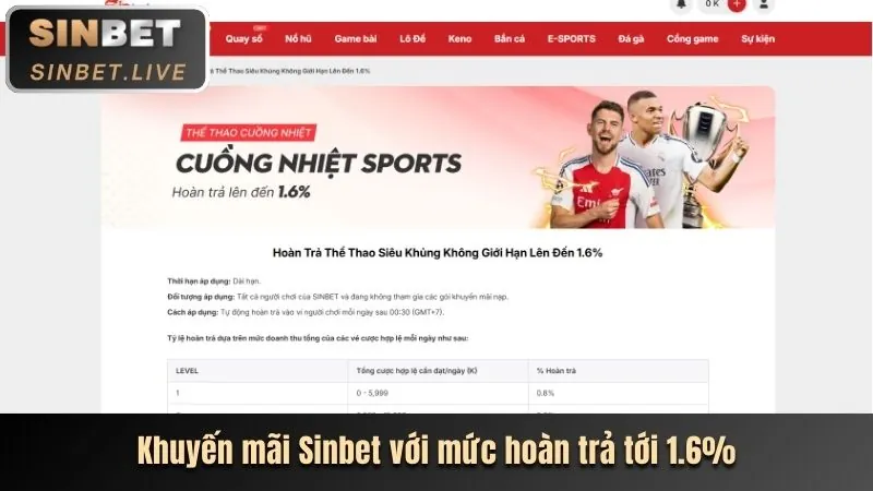 Cá cược thể thao tại f88 game bài với các trận đấu hấp dẫn